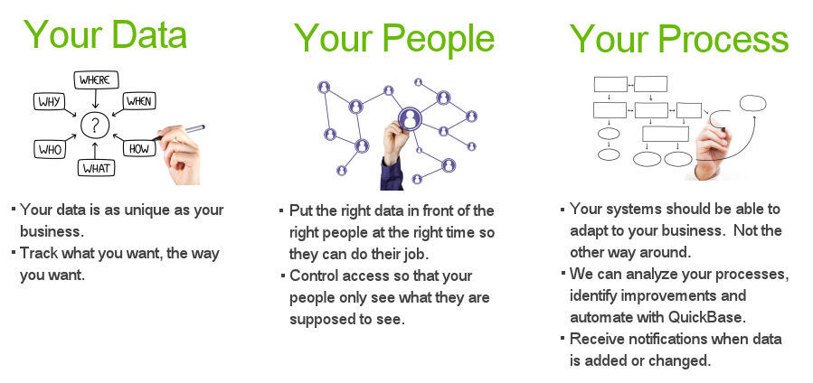 your data your people your process